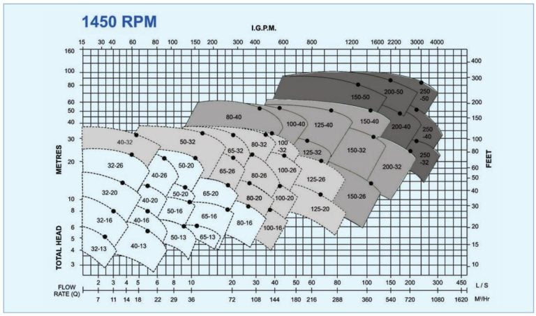 diesel engine irrigation pump